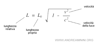 Contrazione delle Lunghezze