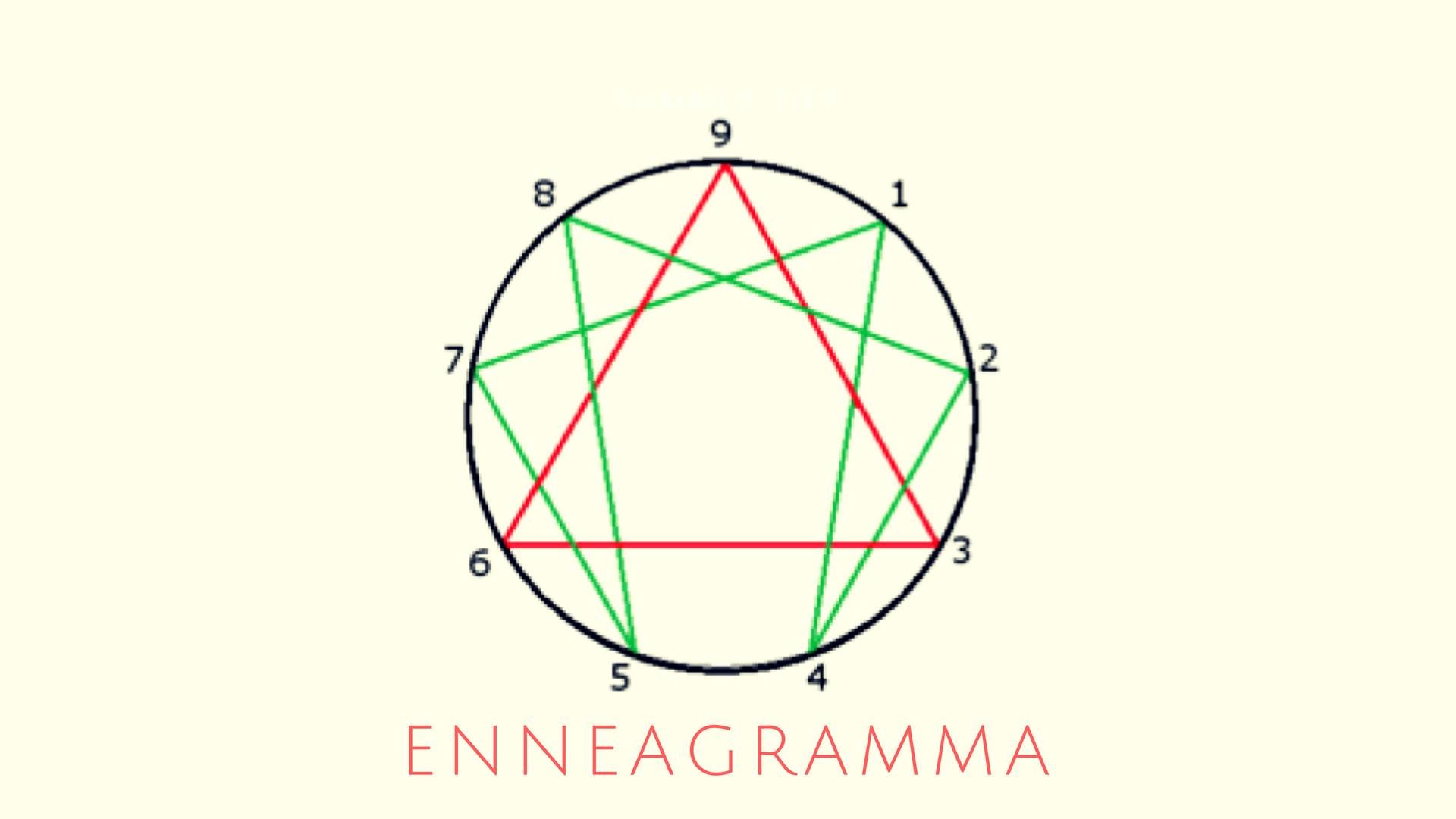 I Nove Caratteri dell’Enneagramma secondo Naranjo studiati attraverso il cinema