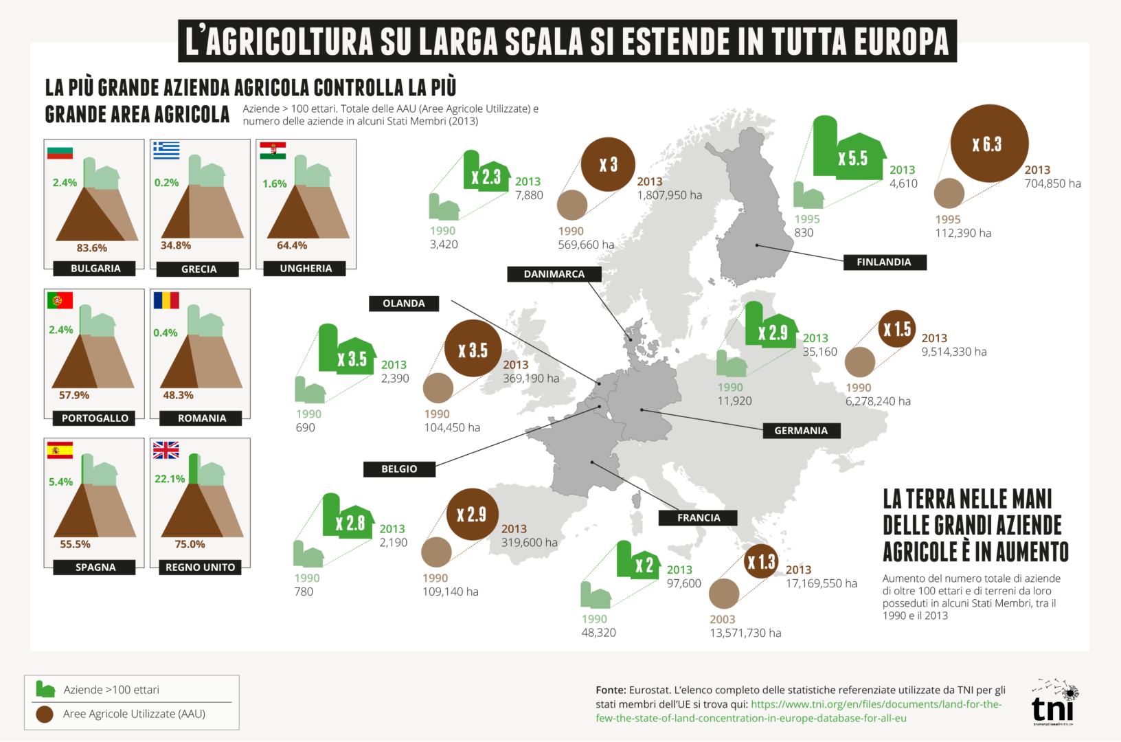 Analizziamo l’evoluzione della concentrazione fondiaria in Europa dal Medioevo all’età contemporanea